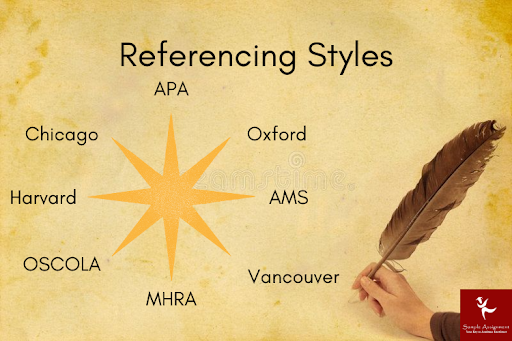 Referencing Styles